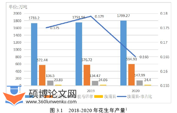 金融论文怎么写