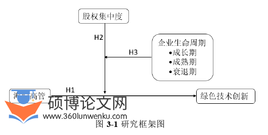 企业管理论文怎么写