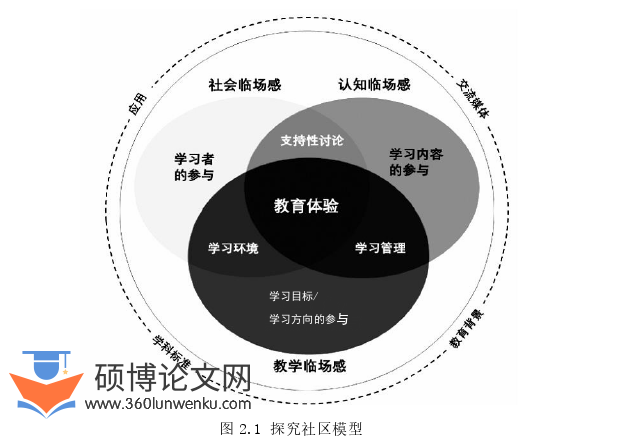 人力资源管理论文怎么写