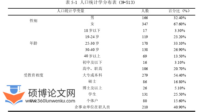 社会学论文参考