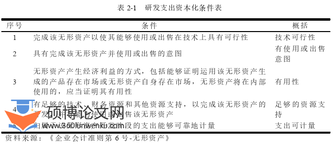 审计论文怎么写