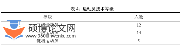 体育论文怎么写