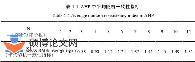 行政管理论文怎么写