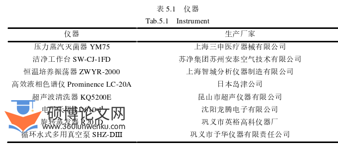 药学论文参考