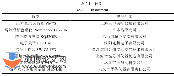 药学论文参考