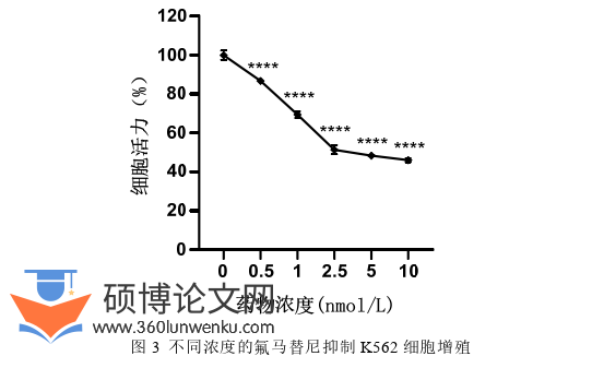 医学论文怎么写