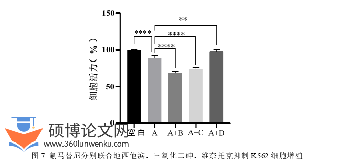医学论文参考
