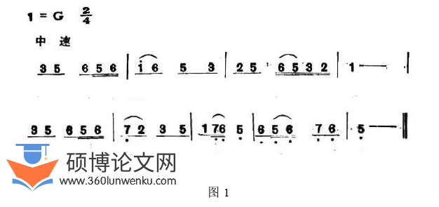 音乐论文怎么写