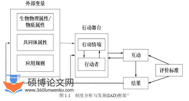 MPA论文参考