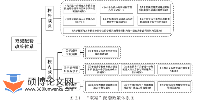 MPA论文怎么写