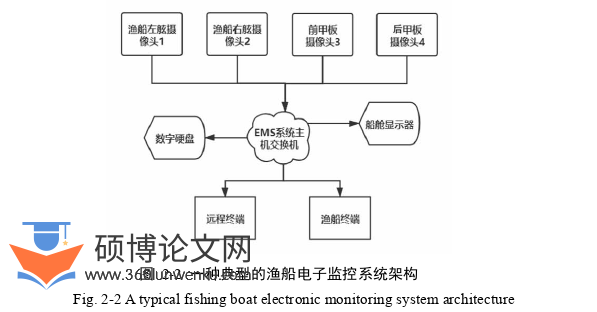 机械论文怎么写