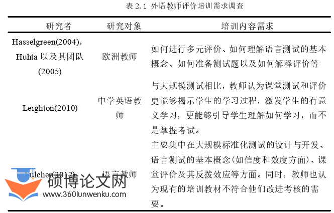 教学论文怎么写