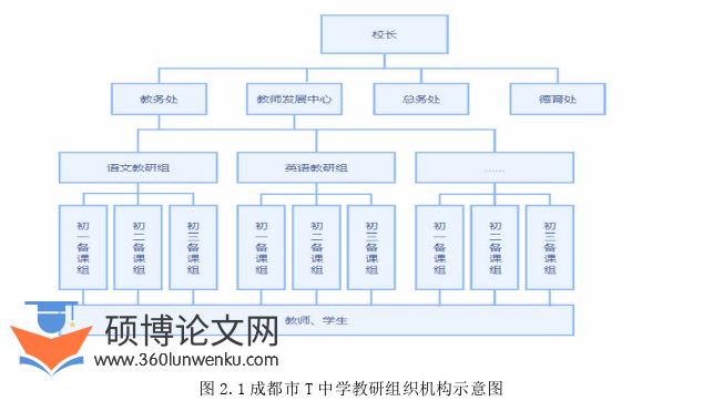 教育管理论文怎么写