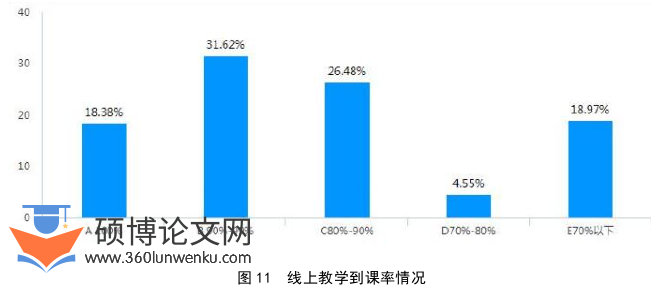 教育论文参考