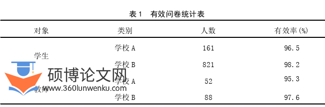 教育论文怎么写
