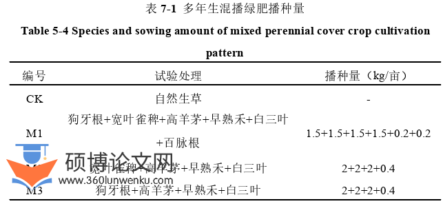 农业论文参考
