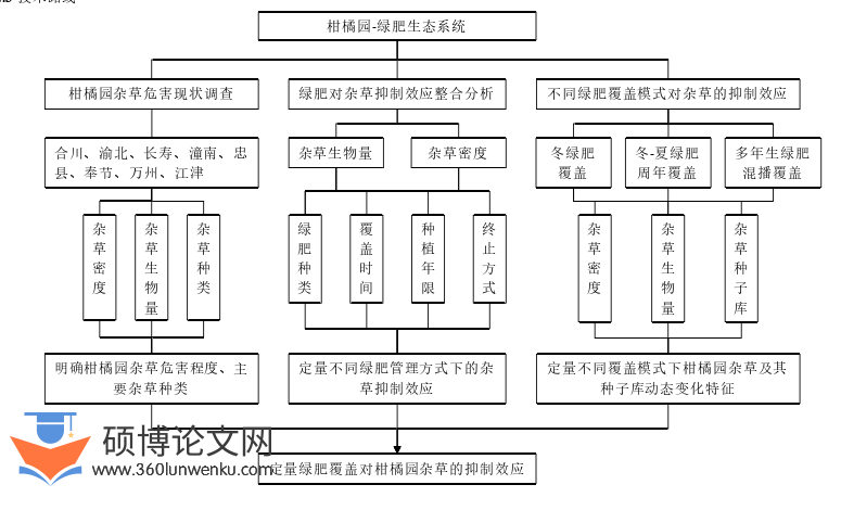 农业论文怎么写