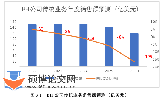 工商管理论文参考