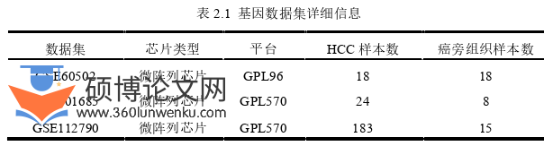 临床医学论文怎么写