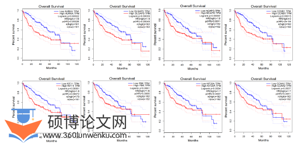 临床医学论文参考