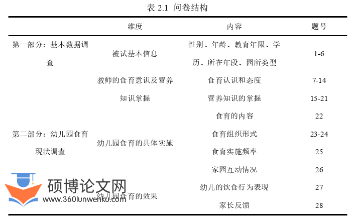 学前教育论文怎么写