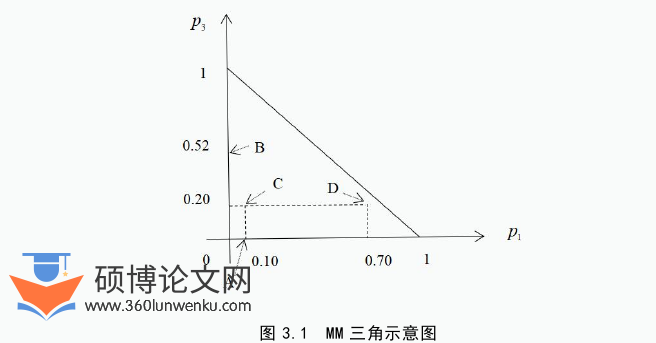 博士论文参考