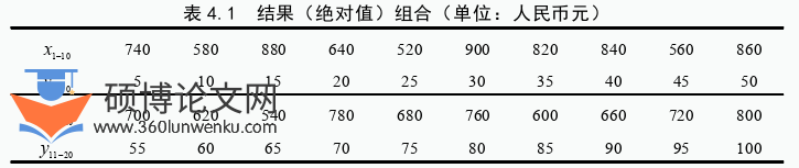 博士论文怎么写