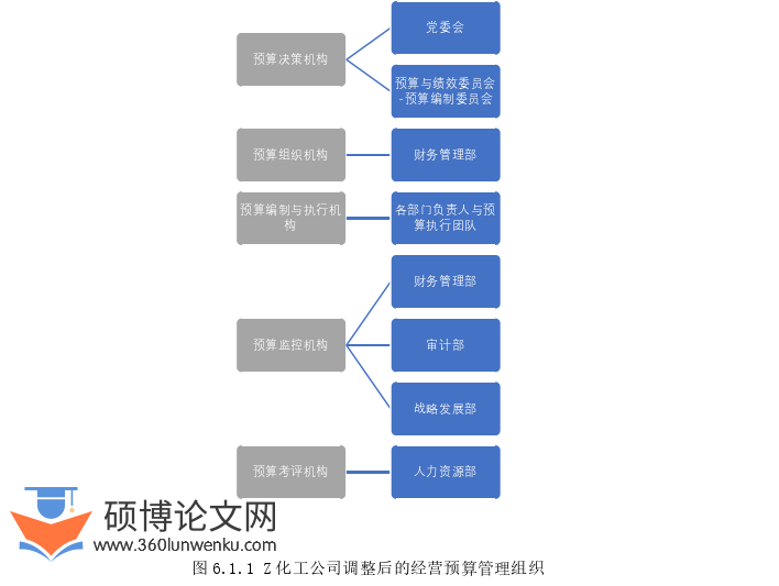 MBA论文参考
