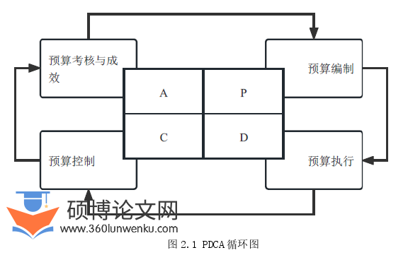 MBA论文怎么写