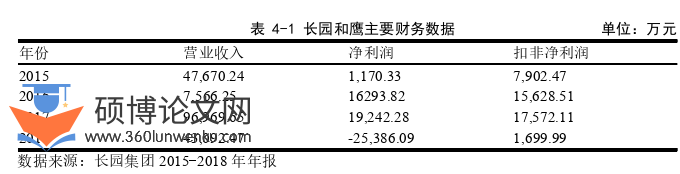 财务管理论文参考