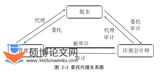 财务管理论文怎么写