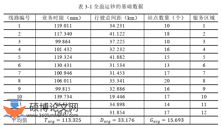 工程管理论文怎么写