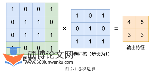 土木工程论文怎么写