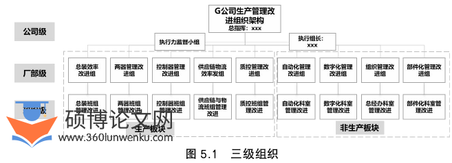 管理论文参考