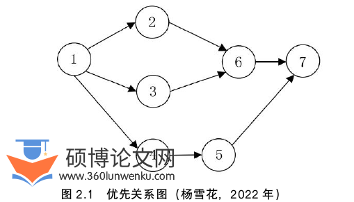 管理论文怎么写