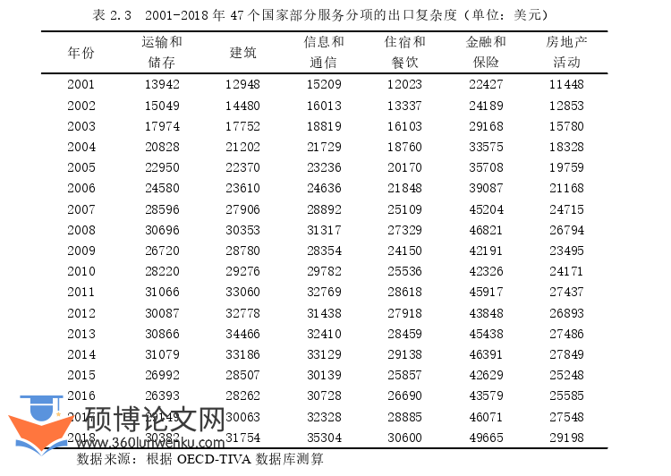 国际贸易论文怎么写