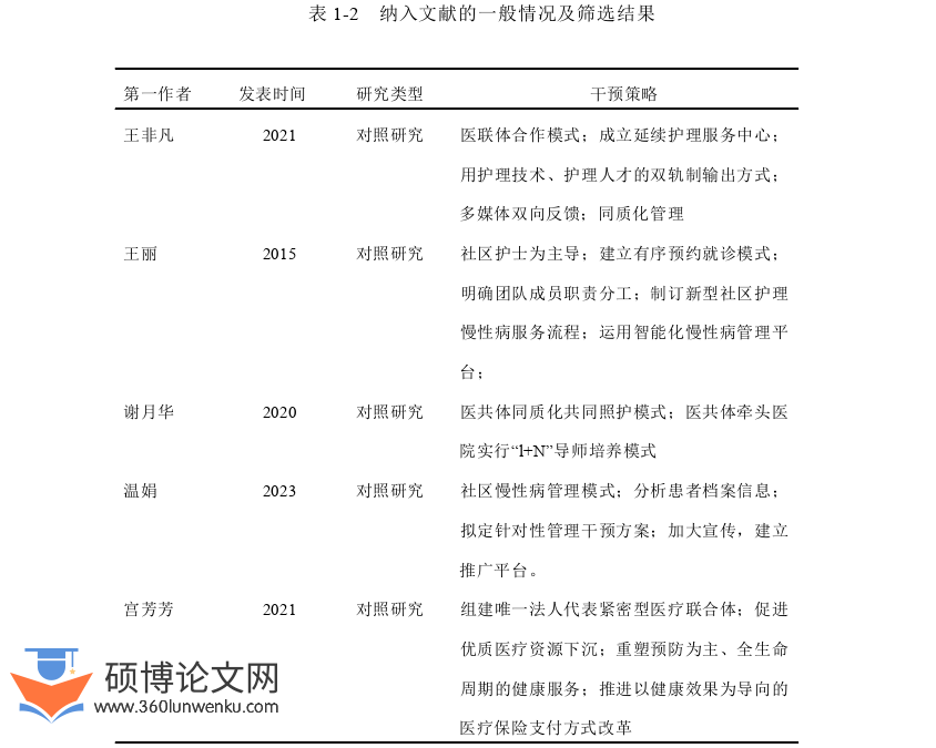 护理论文怎么写