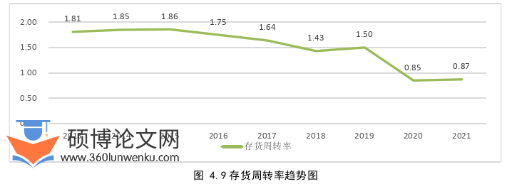 会计论文参考