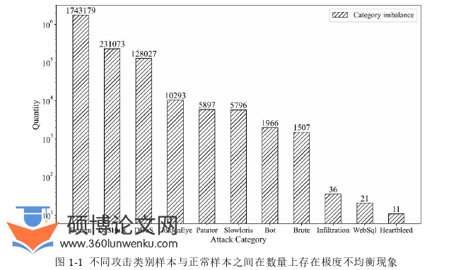 计算机论文怎么写
