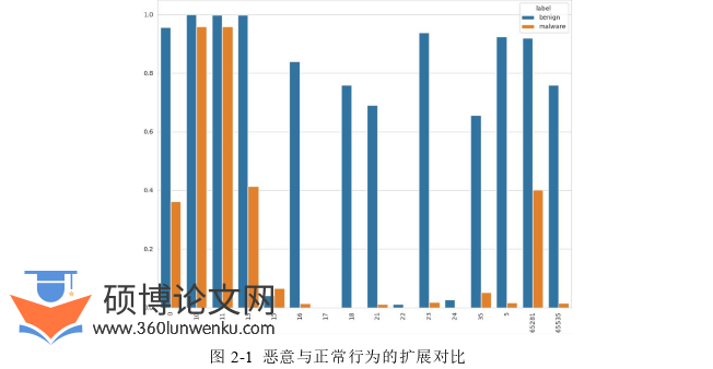 计算机论文怎么写