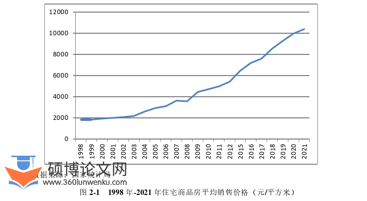 金融论文怎么写