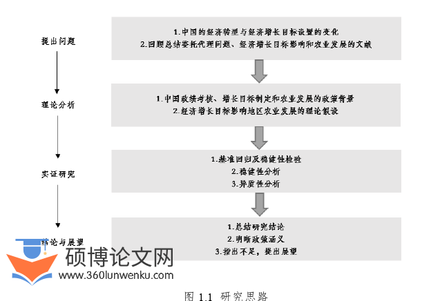 经济论文怎么写