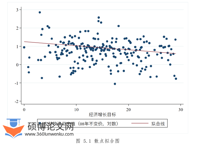 经济论文参考