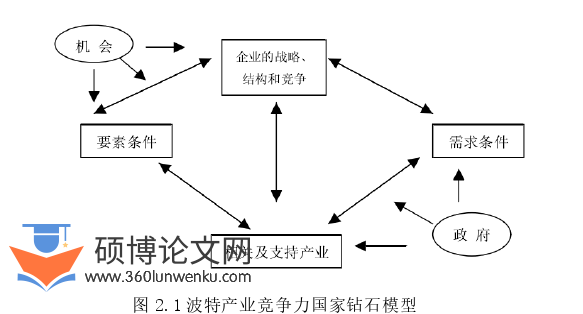 旅游管理论文怎么写