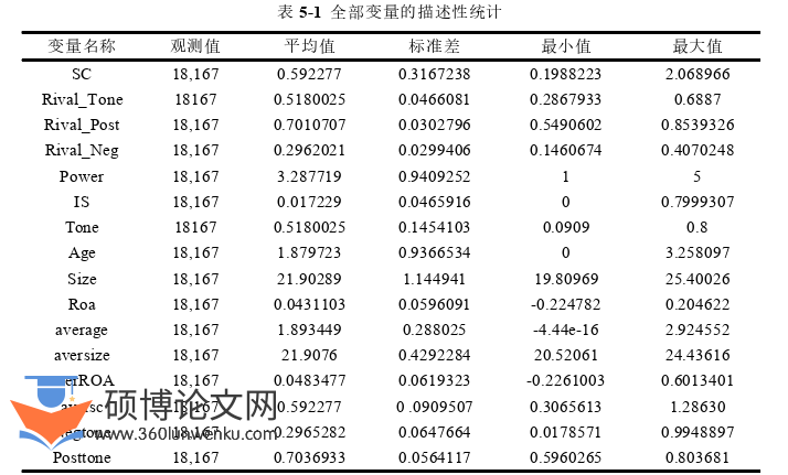 企业管理论文参考