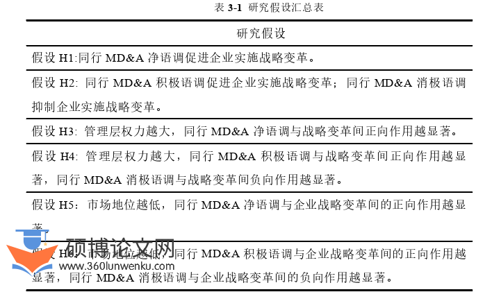企业管理论文怎么写