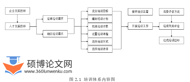 人力资源管理论文参考