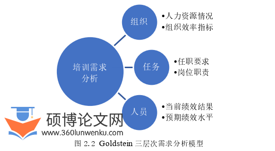 人力资源管理论文怎么写
