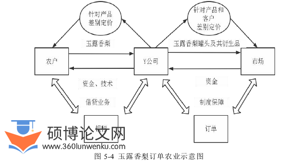 市场营销论文参考