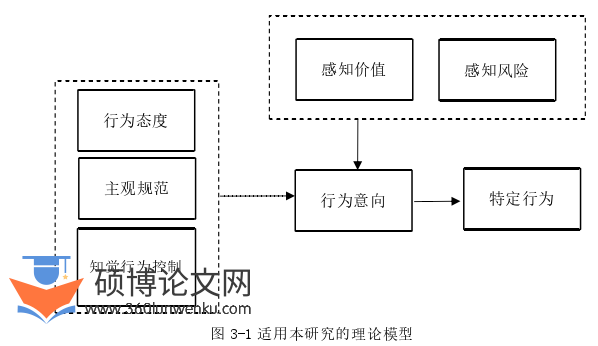体育论文怎么写